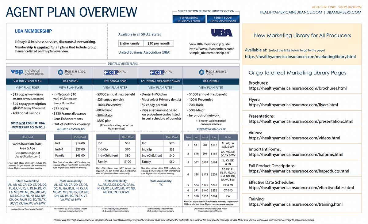 Agent Plan Overview for UBA Plans